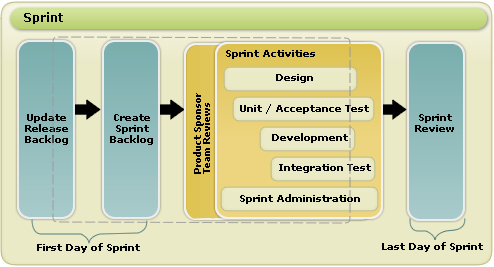 agile testing